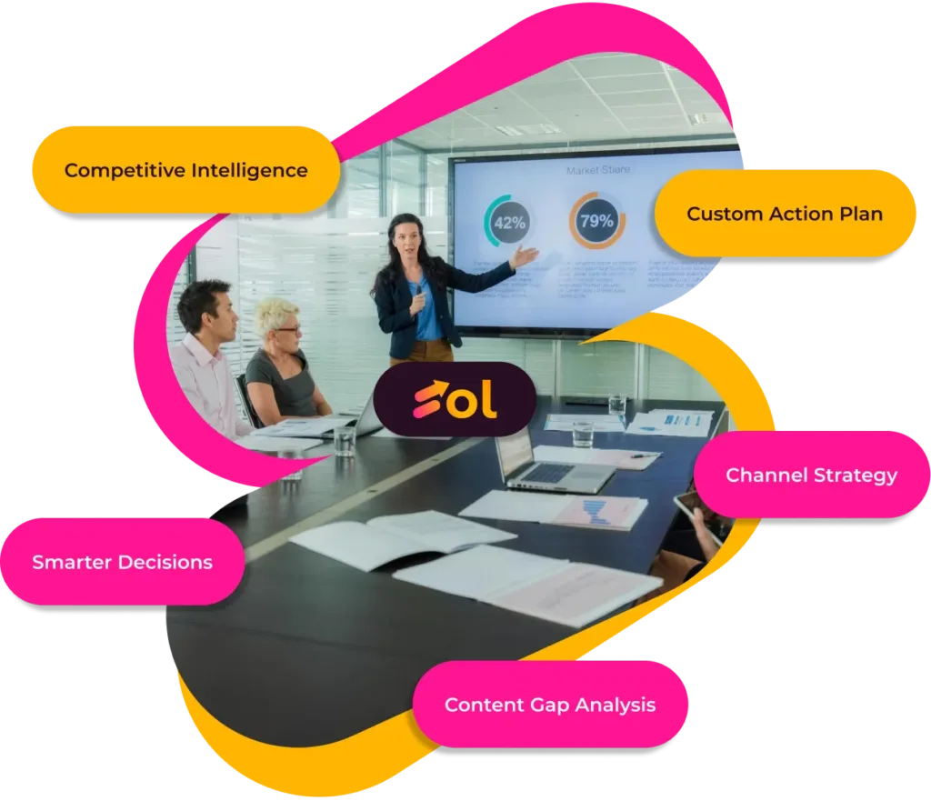 AI Marketing Strategy