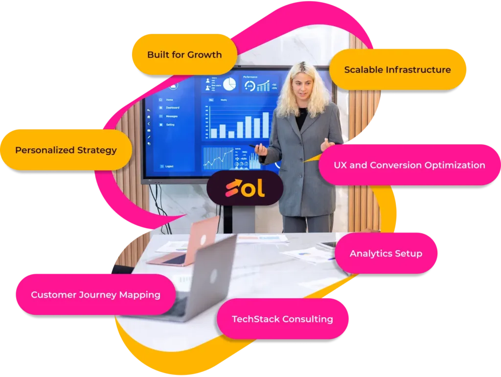 Digital Transformation Solutions